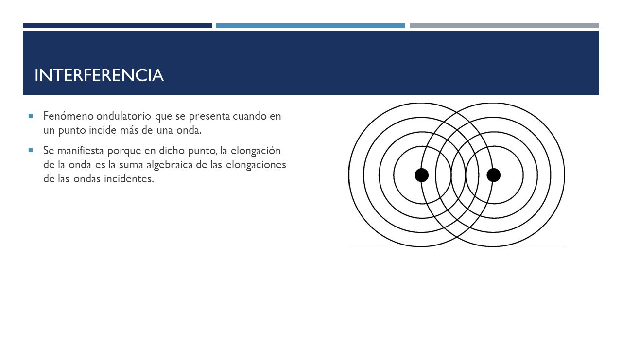 interferencia Fenómeno ondulatorio que se presenta cuando en un punto incide más de una onda.
