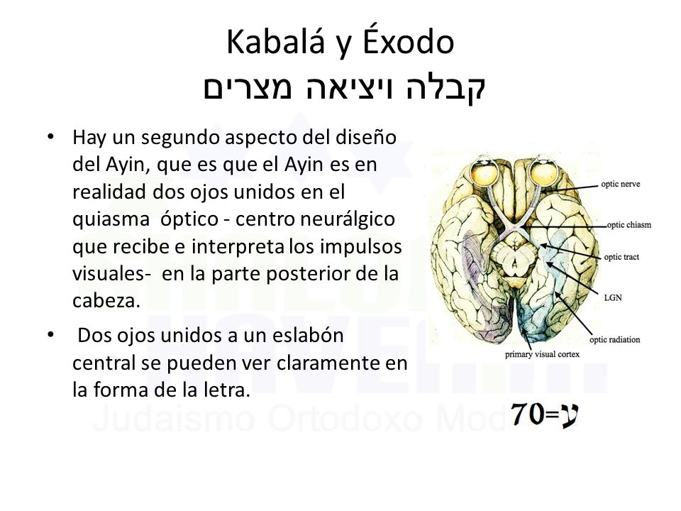Kabalá y Éxodo קבלה ויציאה מצרים