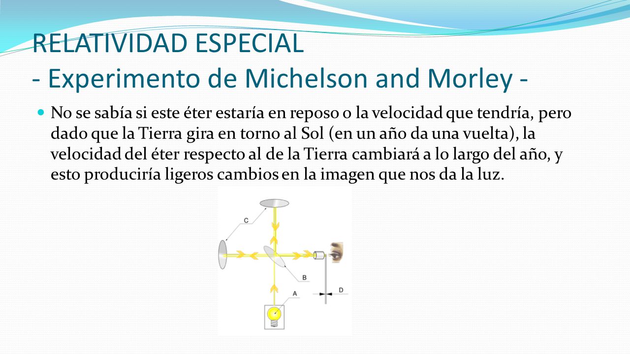 RELATIVIDAD ESPECIAL - Experimento de Michelson and Morley -
