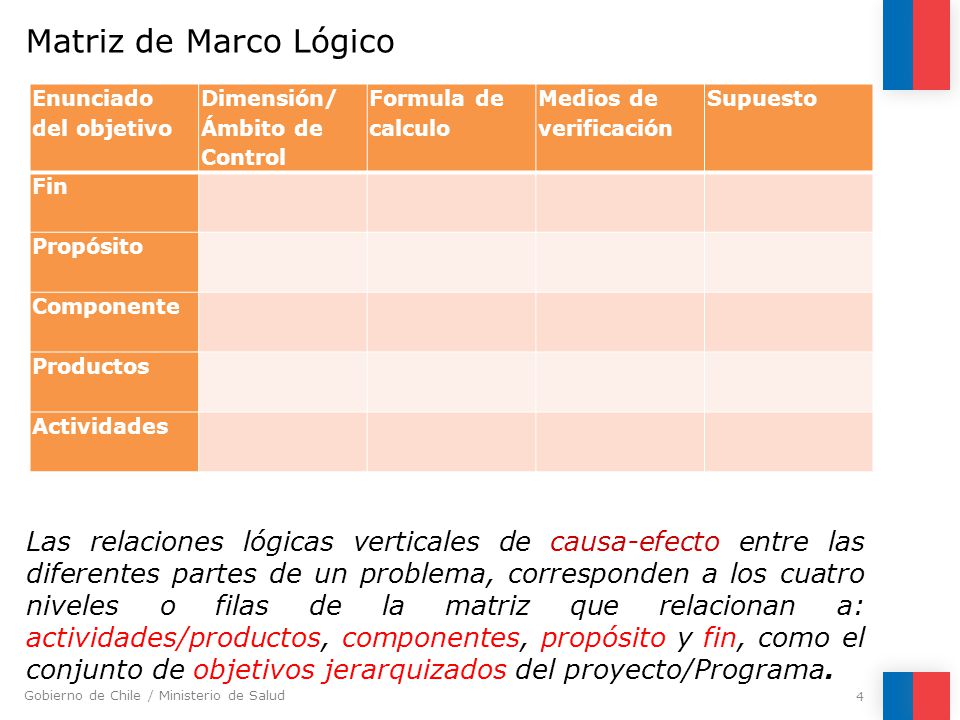 Matriz de Marco Lógico Enunciado del objetivo. Dimensión/ Ámbito de Control. Formula de calculo.