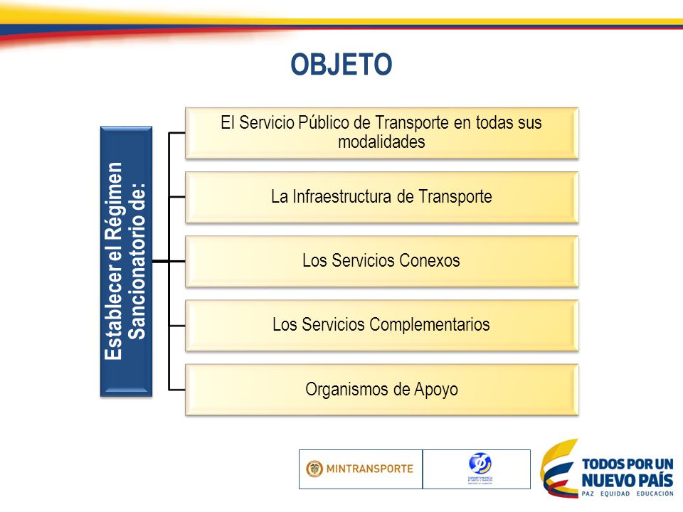 Establecer el Régimen Sancionatorio de: