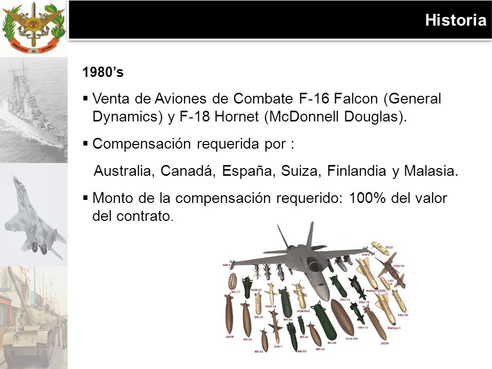 Historia 1980’s. Venta de Aviones de Combate F-16 Falcon (General Dynamics) y F-18 Hornet (McDonnell Douglas).