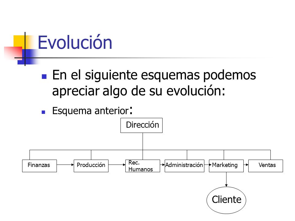 Evolución En el siguiente esquemas podemos apreciar algo de su evolución: Esquema anterior: Dirección.