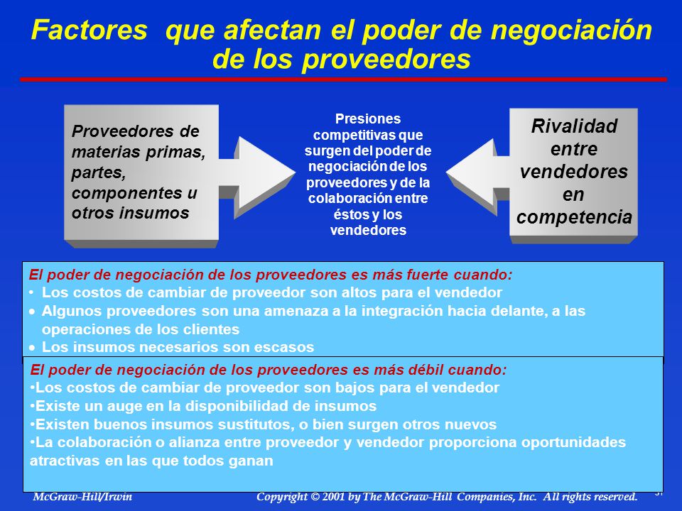 Factores que afectan el poder de negociación de los proveedores