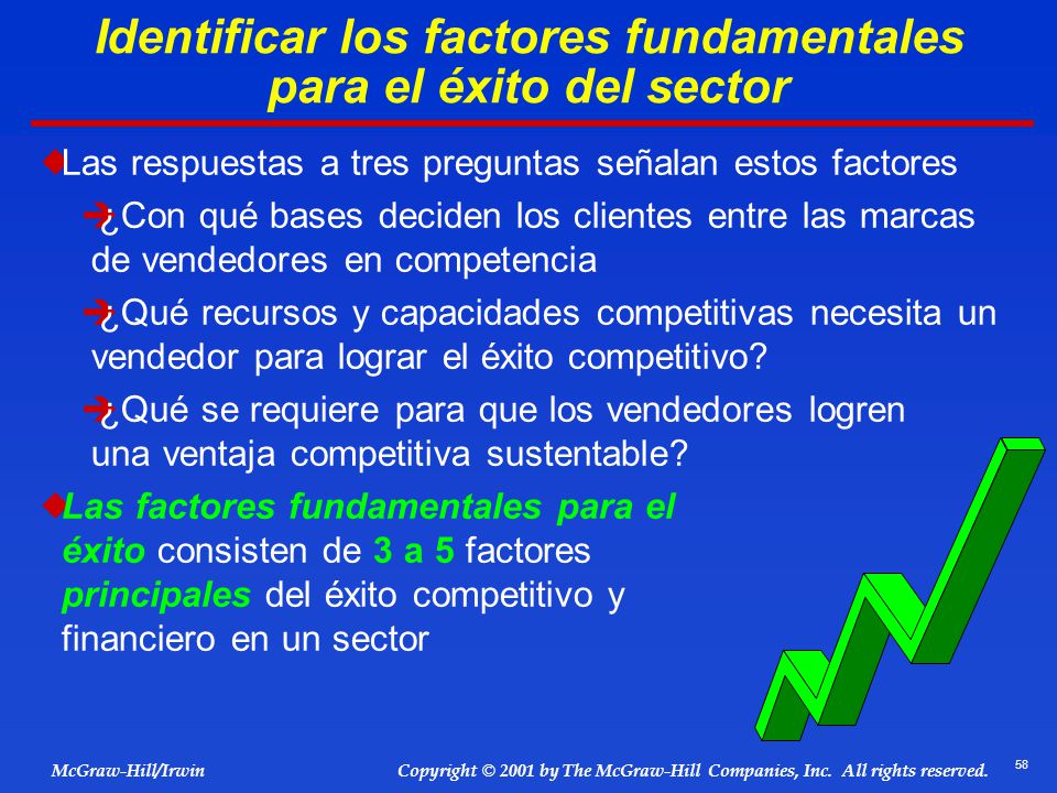 Identificar los factores fundamentales para el éxito del sector