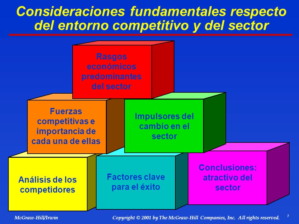 Consideraciones fundamentales respecto del entorno competitivo y del sector