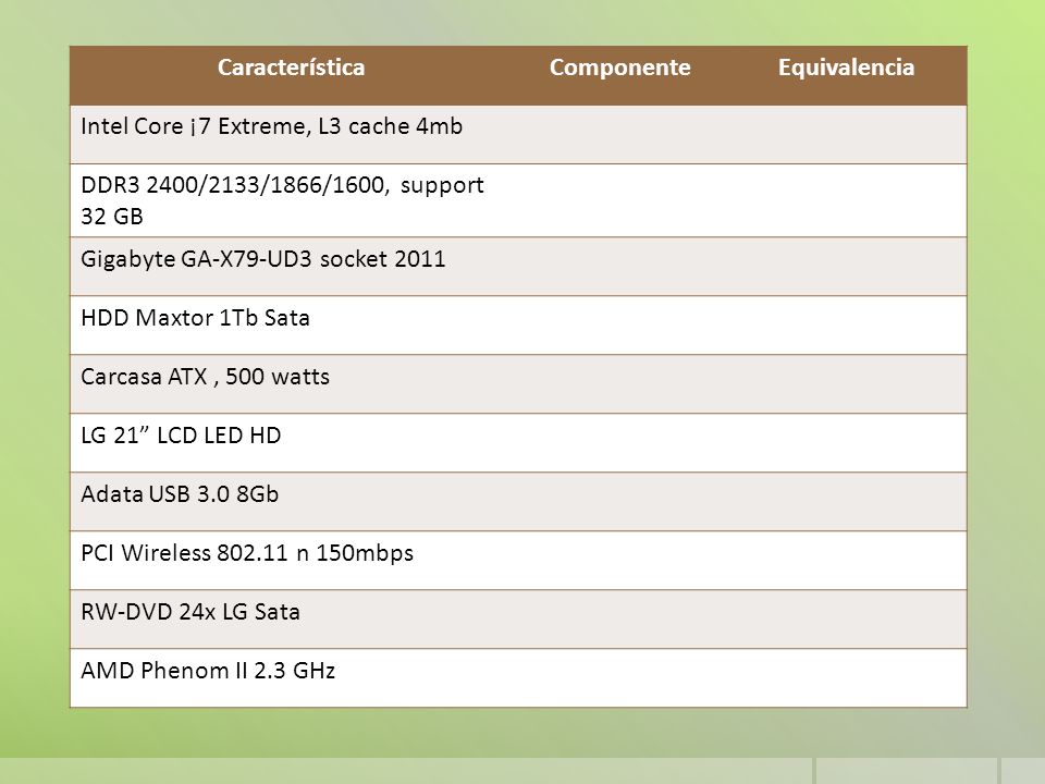 Característica Componente. Equivalencia. Intel Core ¡7 Extreme, L3 cache 4mb. DDR3 2400/2133/1866/1600, support 32 GB.