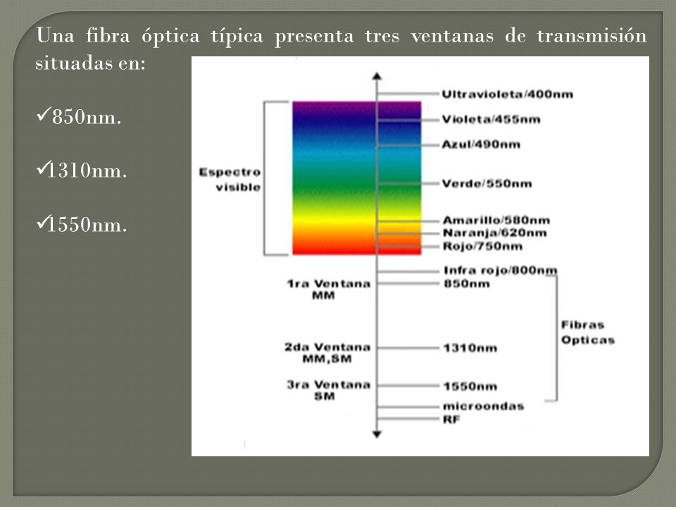 Una fibra óptica típica presenta tres ventanas de transmisión situadas en: