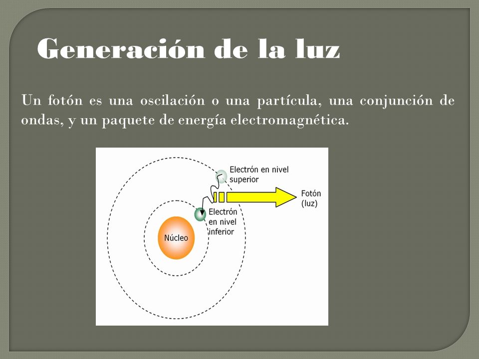 Generación de la luz Un fotón es una oscilación o una partícula, una conjunción de ondas, y un paquete de energía electromagnética.