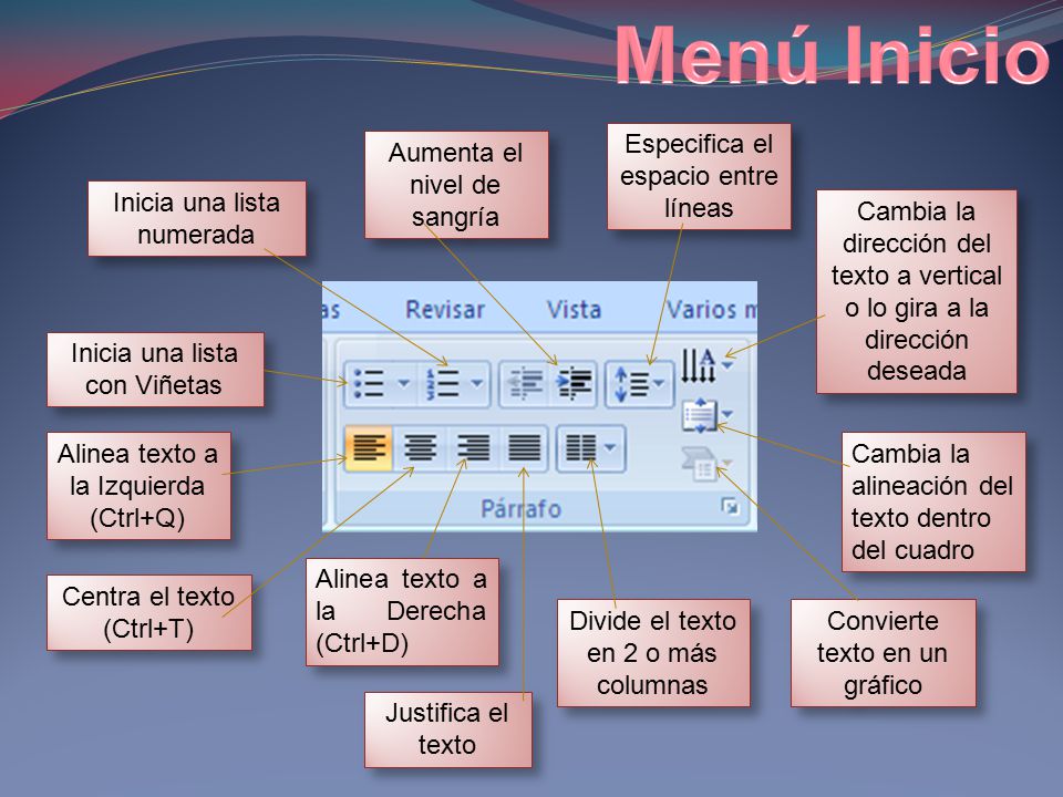 Menú Inicio Cambia la dirección del texto a vertical o lo gira a la dirección deseada. Convierte texto en un gráfico.