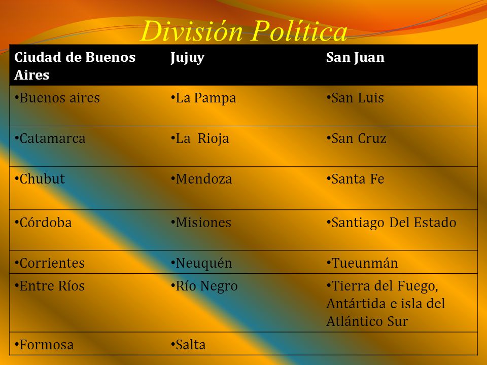 División Política Ciudad de Buenos Aires Jujuy San Juan Buenos aires