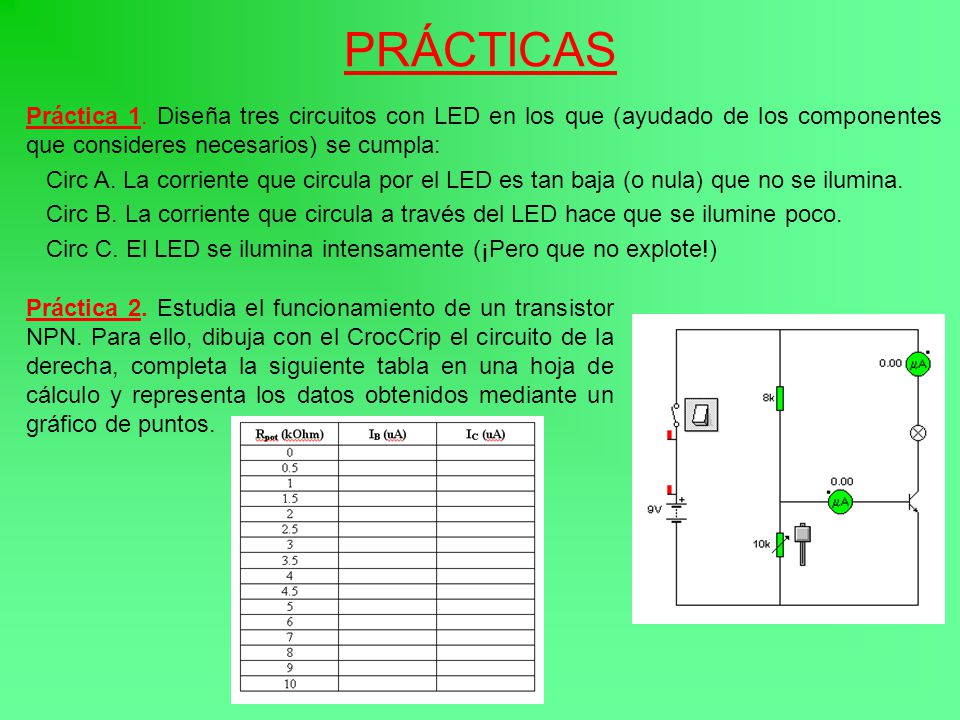 PRÁCTICAS Práctica 1. Diseña tres circuitos con LED en los que (ayudado de los componentes que consideres necesarios) se cumpla:
