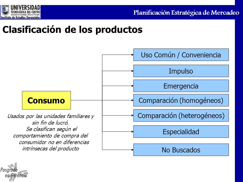 Clasificación de los productos