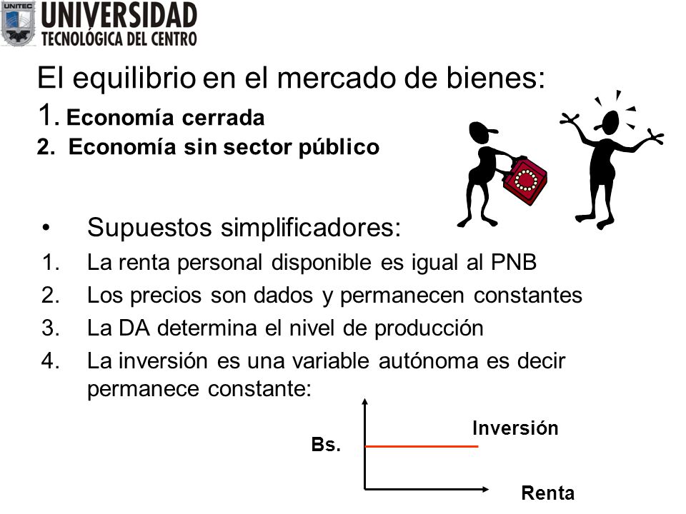 El equilibrio en el mercado de bienes: 1. Economía cerrada 2