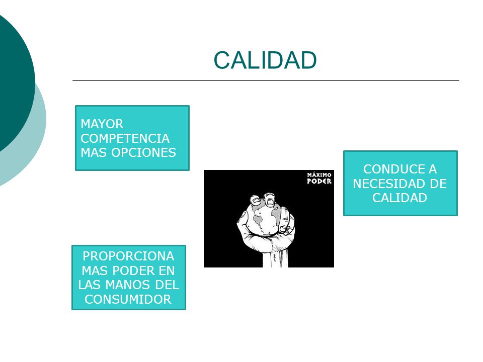 CALIDAD MAYOR COMPETENCIA MAS OPCIONES CONDUCE A NECESIDAD DE CALIDAD