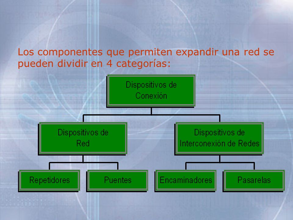Los componentes que permiten expandir una red se pueden dividir en 4 categorías:
