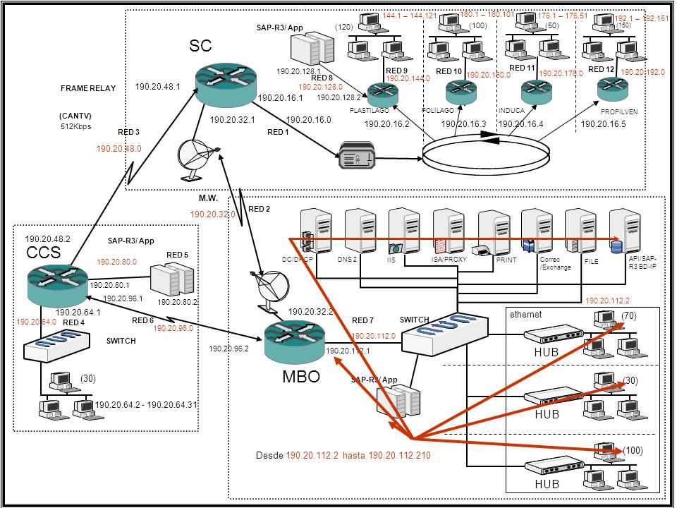 SC CCS MBO HUB HUB HUB (70) (30) (30) (100)