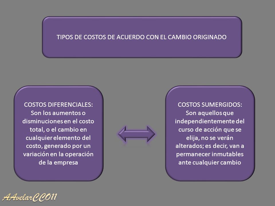 AAvelarCCO11 TIPOS DE COSTOS DE ACUERDO CON EL CAMBIO ORIGINADO