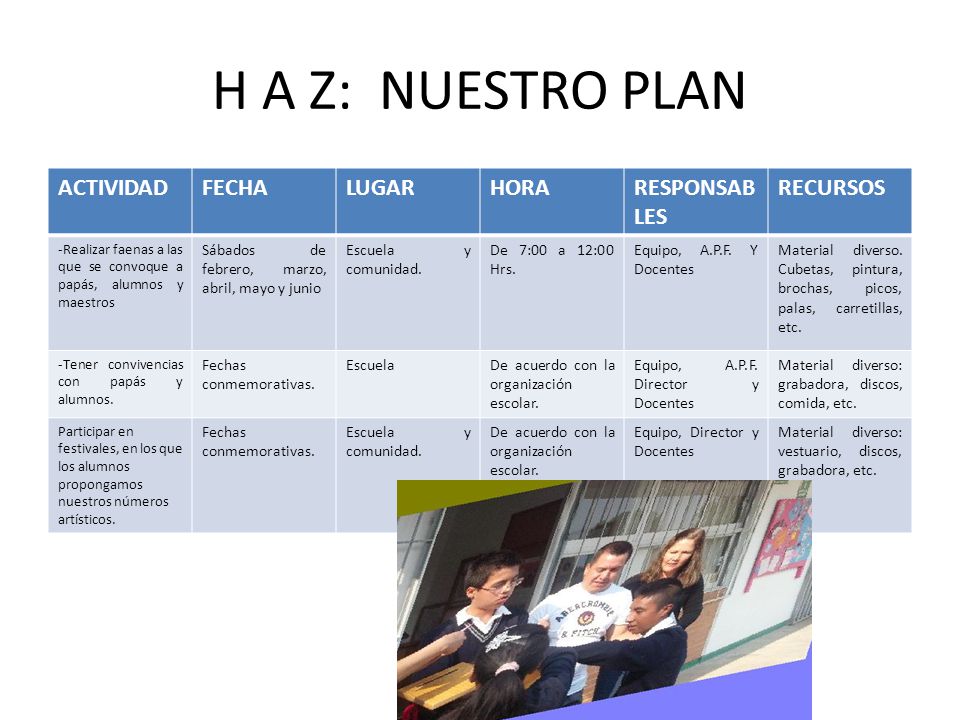 H A Z: NUESTRO PLAN ACTIVIDAD FECHA LUGAR HORA RESPONSABLES RECURSOS