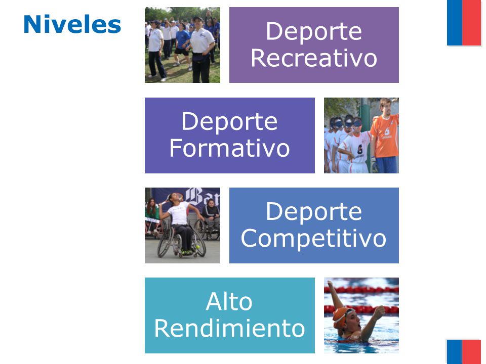 Niveles Deporte Recreativo Deporte Formativo Deporte Competitivo