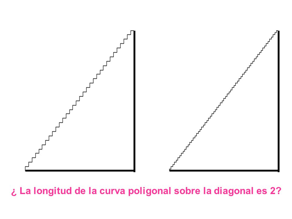 ¿ La longitud de la curva poligonal sobre la diagonal es 2