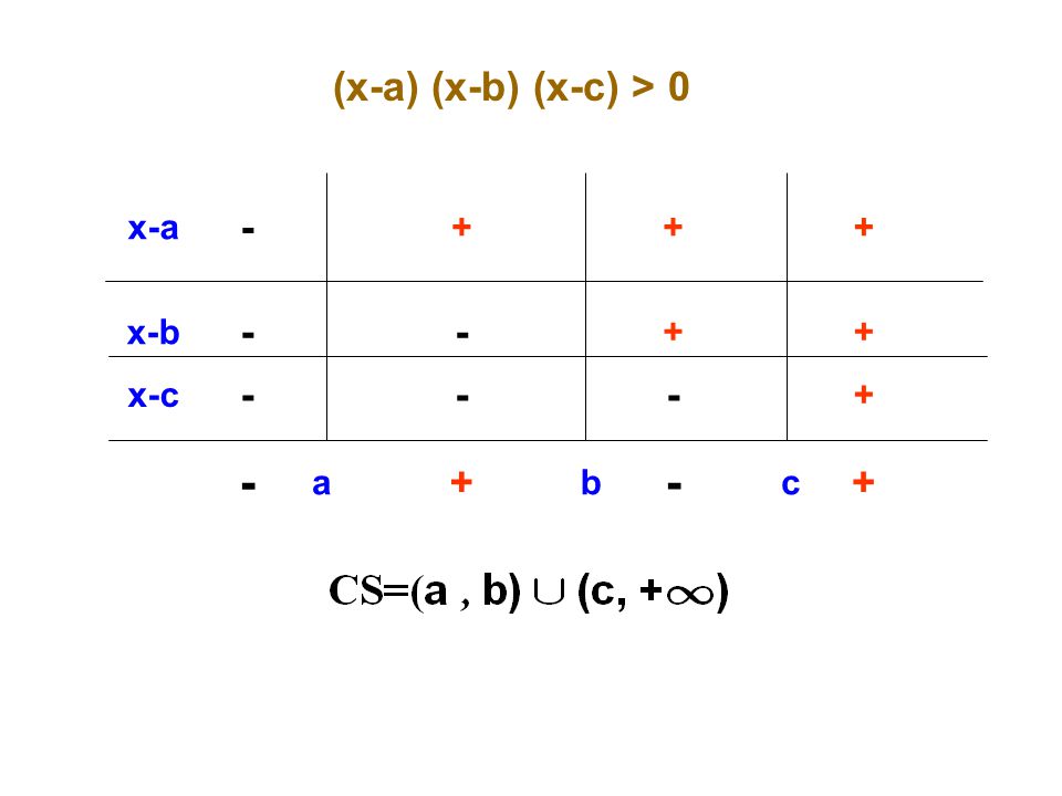 (x-a) (x-b) (x-c) > 0 x-a x-b x-c a b c + -