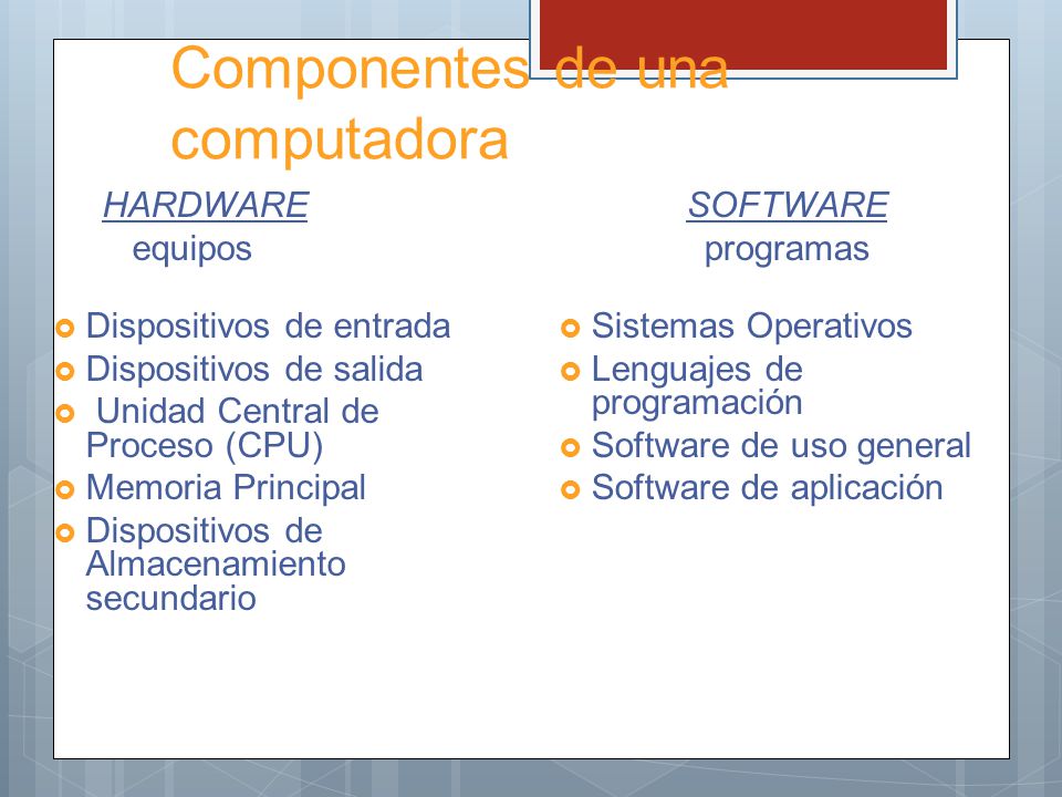 Componentes de una computadora