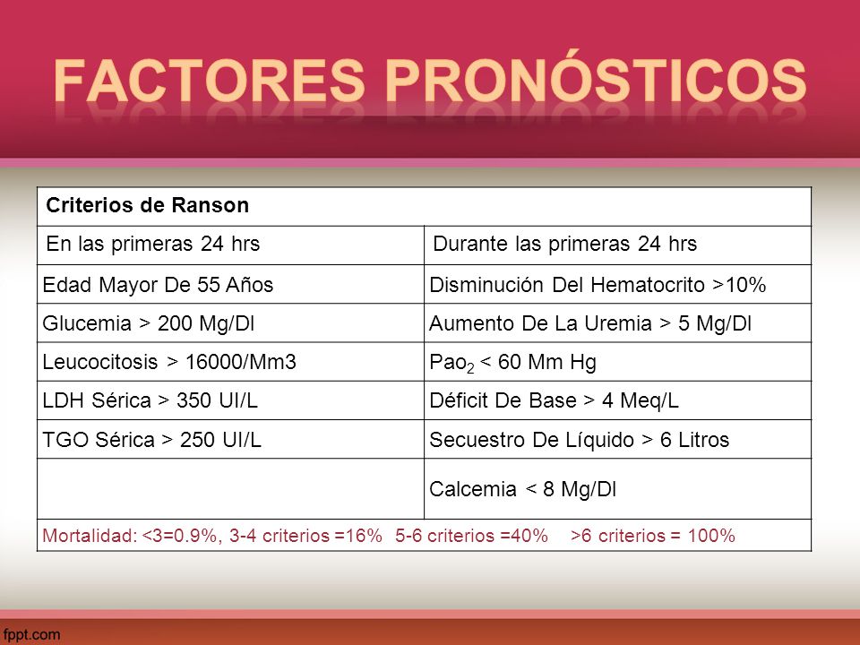 Factores pronósticos Criterios de Ranson En las primeras 24 hrs