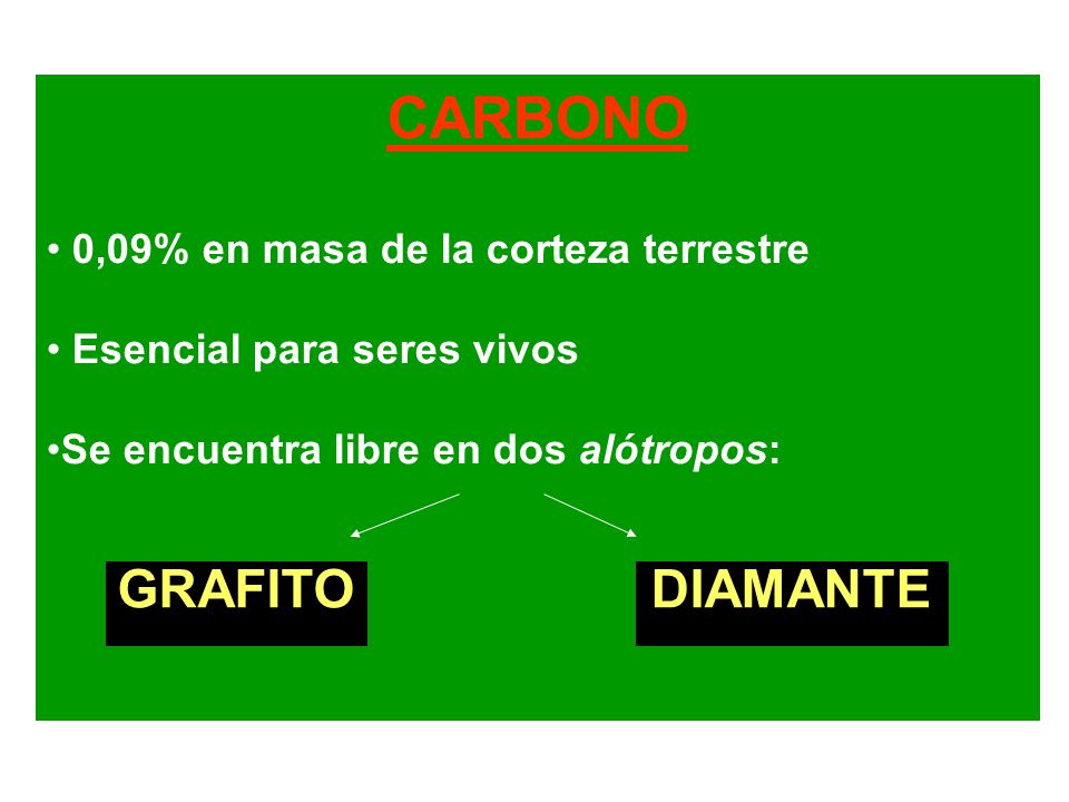 CARBONO GRAFITO DIAMANTE 0,09% en masa de la corteza terrestre
