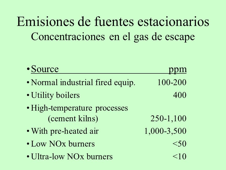 Emisiones de fuentes estacionarios Concentraciones en el gas de escape