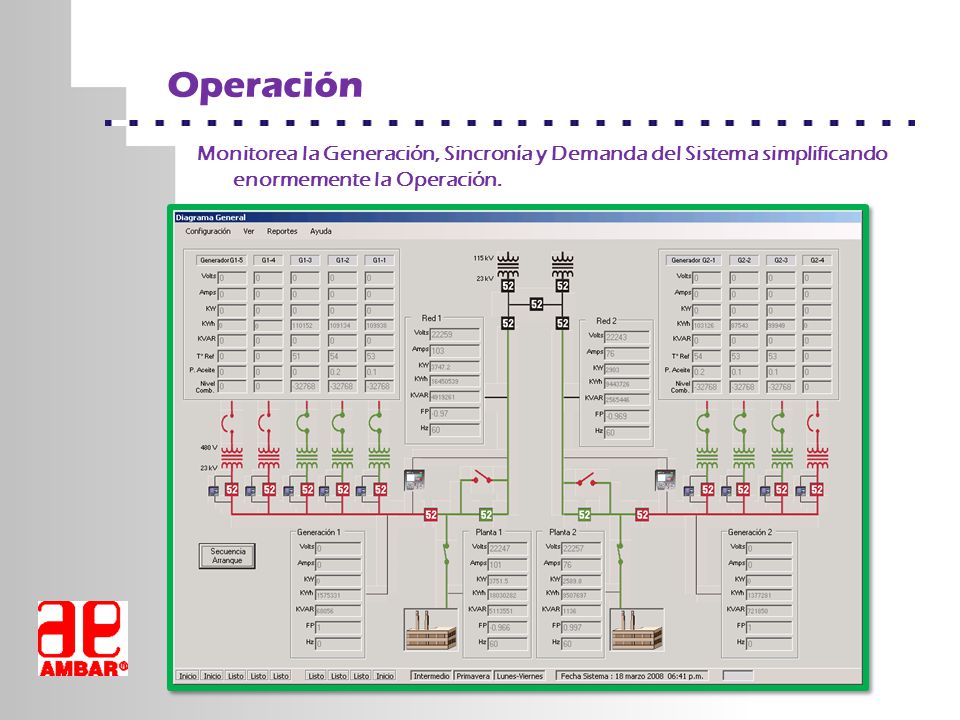 Operación Monitorea la Generación, Sincronía y Demanda del Sistema simplificando enormemente la Operación.