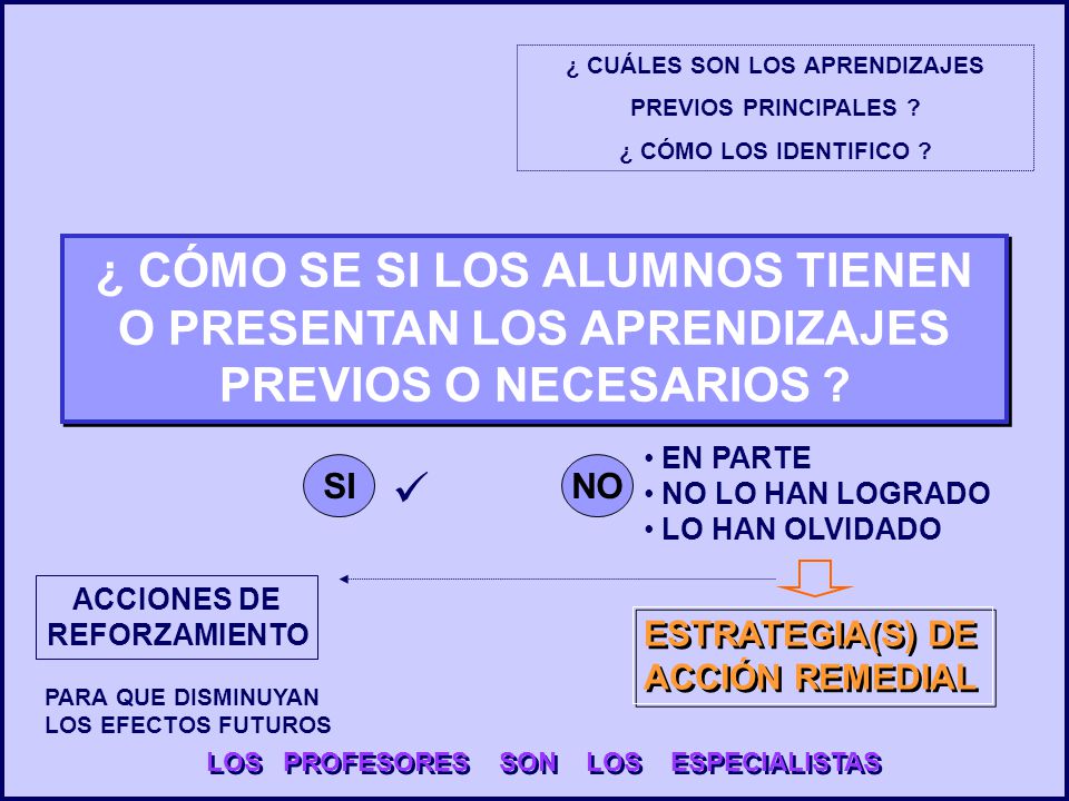 ¿ CUÁLES SON LOS APRENDIZAJES LOS PROFESORES SON LOS ESPECIALISTAS