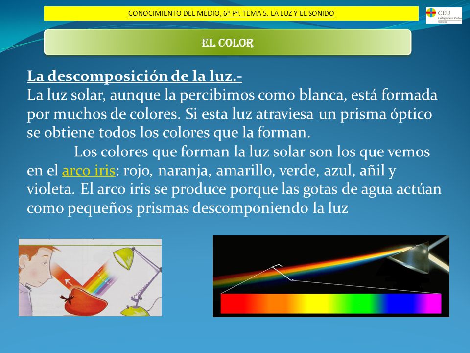 CONOCIMIENTO DEL MEDIO, 6º Pª. TEMA 5. LA LUZ Y EL SONIDO