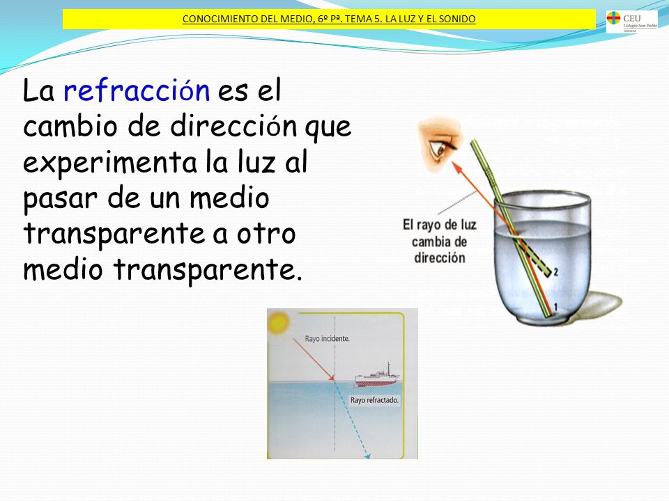 CONOCIMIENTO DEL MEDIO, 6º Pª. TEMA 5. LA LUZ Y EL SONIDO