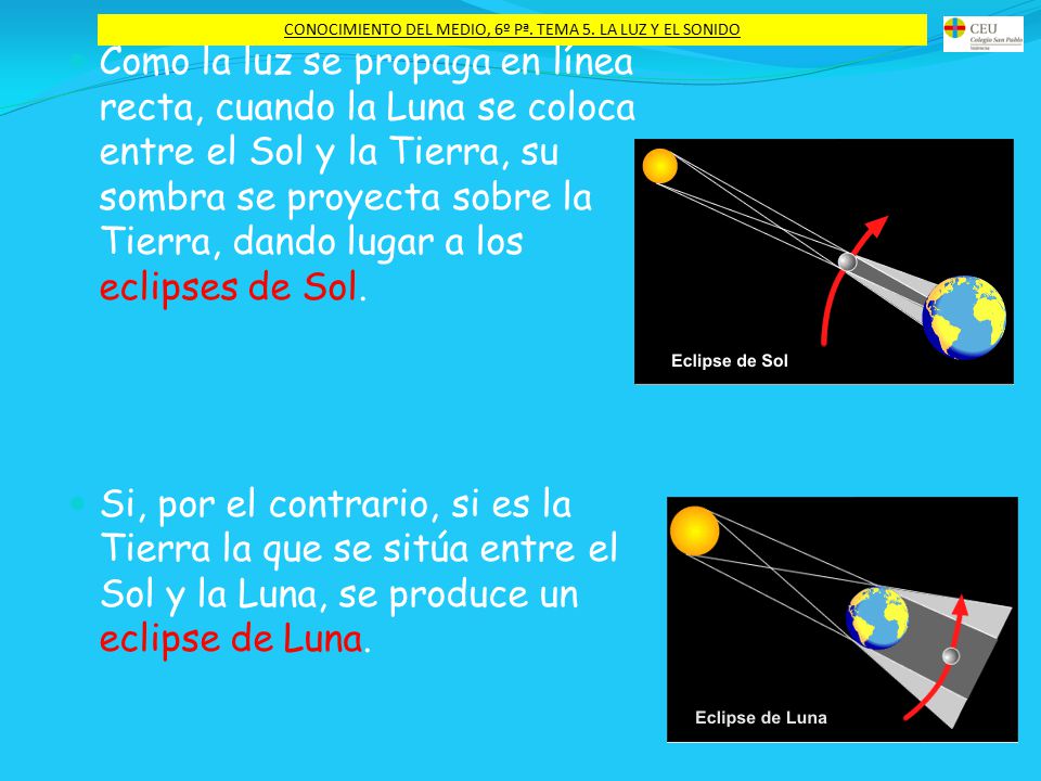 CONOCIMIENTO DEL MEDIO, 6º Pª. TEMA 5. LA LUZ Y EL SONIDO