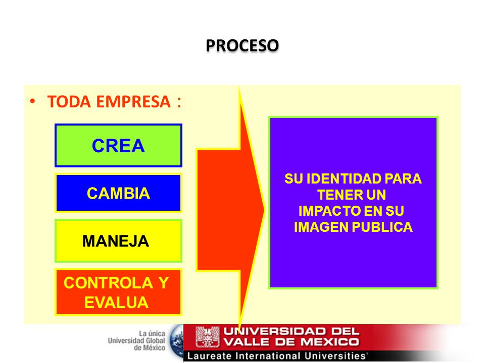 PROCESO TODA EMPRESA : CREA CAMBIA MANEJA CONTROLA Y EVALUA