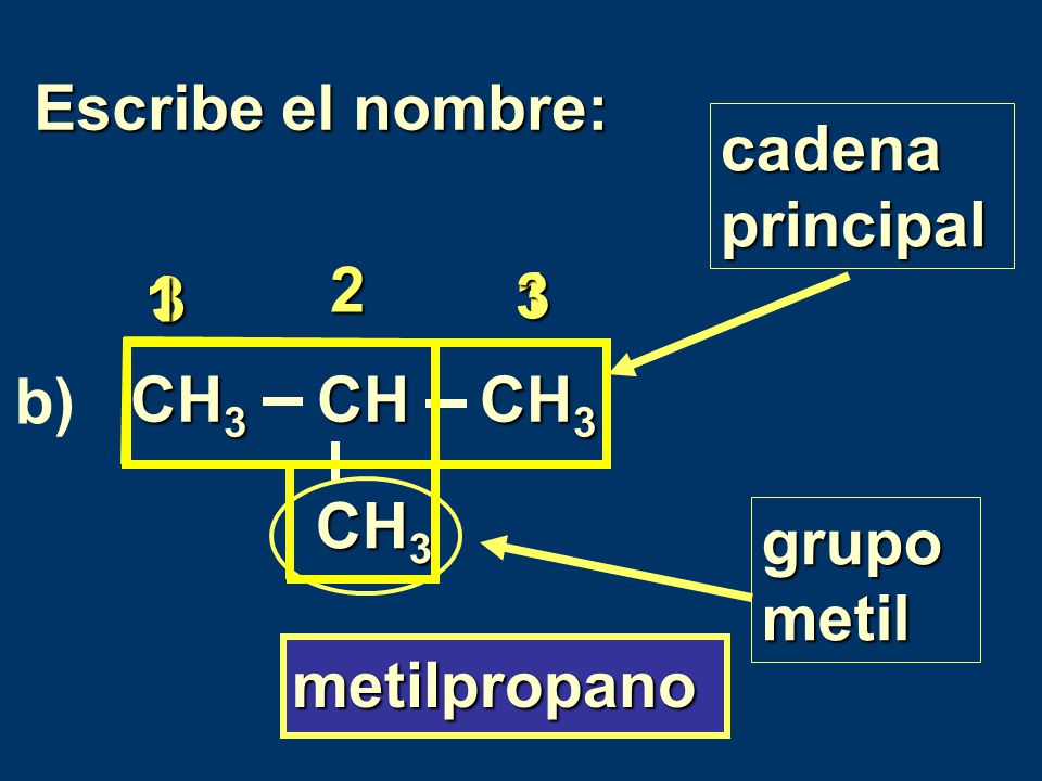Escribe el nombre: cadena principal b) CH3 CH CH3 CH3 grupo metil metilpropano