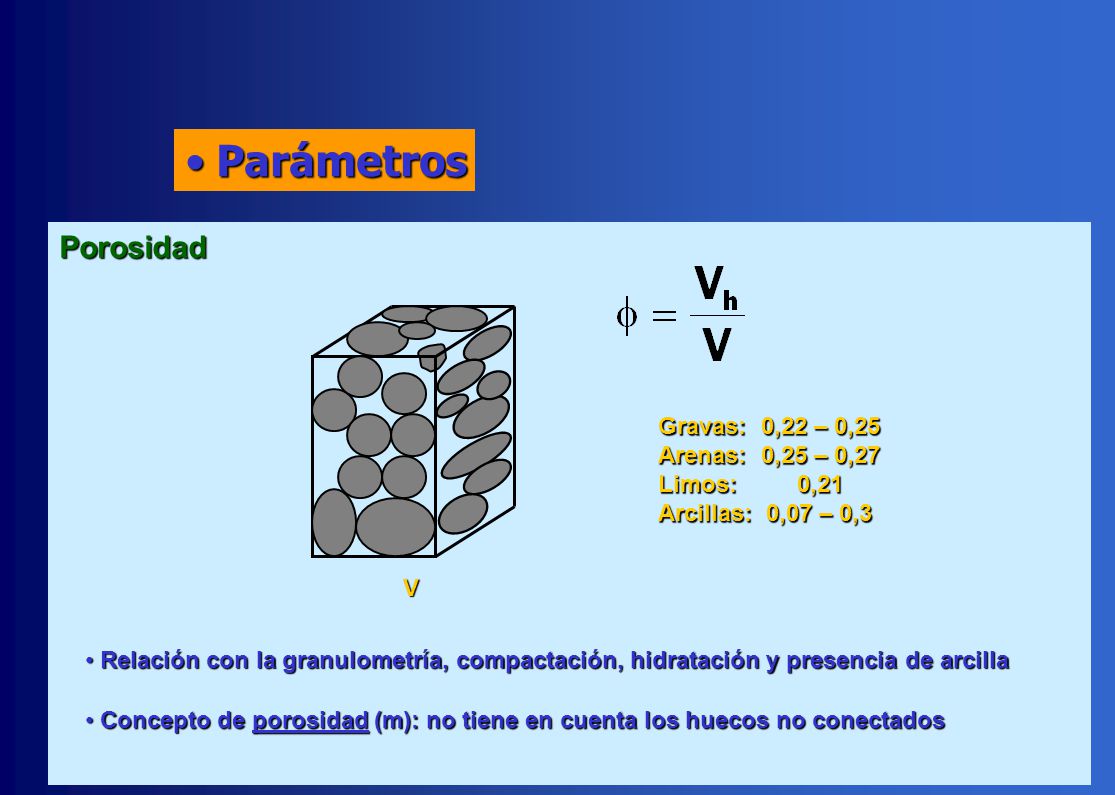 Parámetros Porosidad Gravas: 0,22 – 0,25 Arenas: 0,25 – 0,27