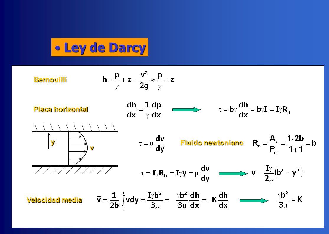 Ley de Darcy Bernouilli Placa horizontal y Fluido newtoniano v