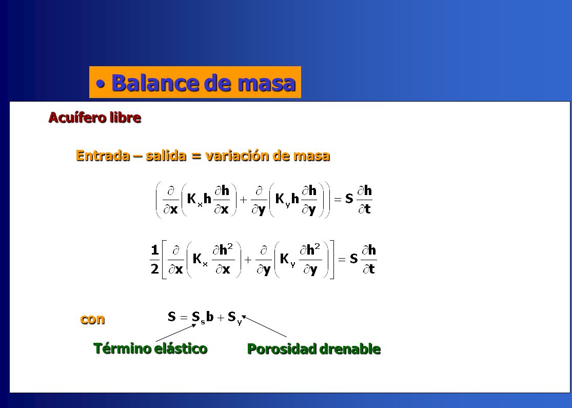 Balance de masa Acuífero libre Entrada – salida = variación de masa