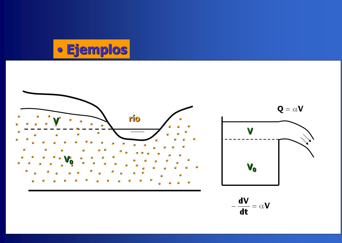 Ejemplos · · río · V · · · · V · · · · · · · · V0 · · · · · V0 · · · ·