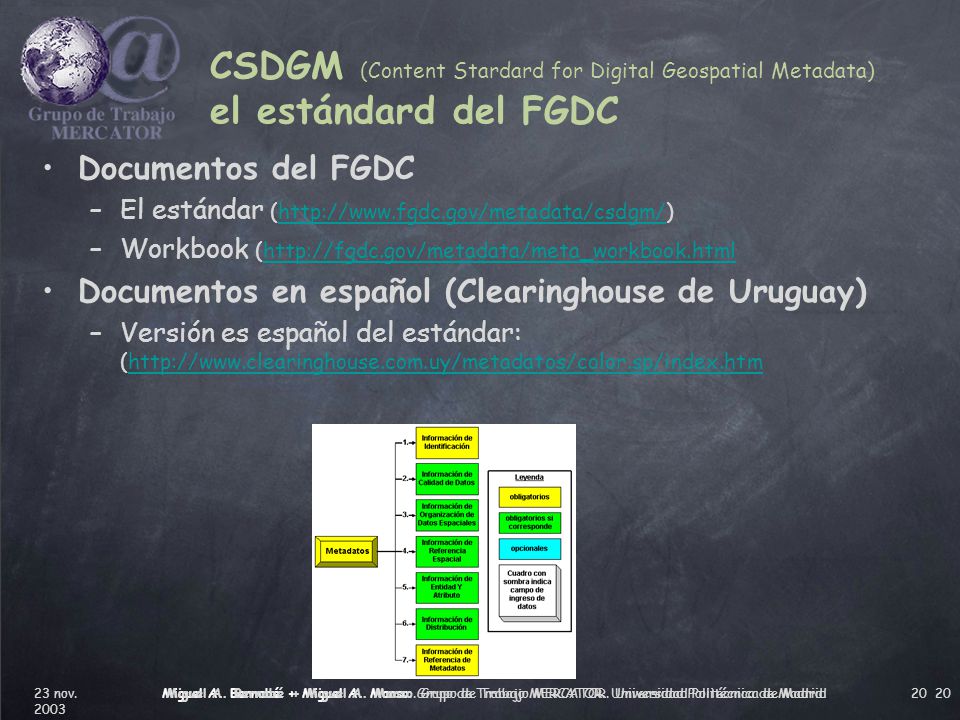 CSDGM (Content Stardard for Digital Geospatial Metadata) el estándard del FGDC