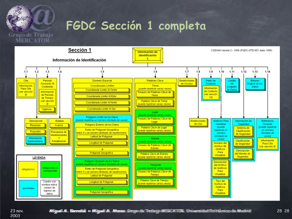 FGDC Sección 1 completa Miguel A. Bernabé + Miguel A.
