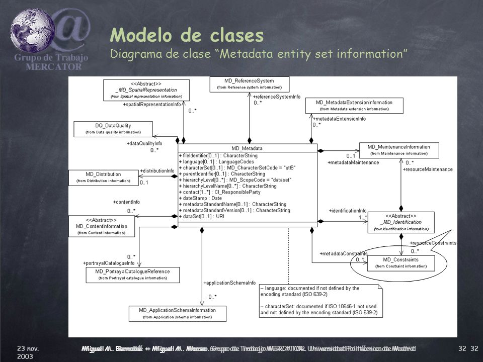 Modelo de clases Diagrama de clase Metadata entity set information
