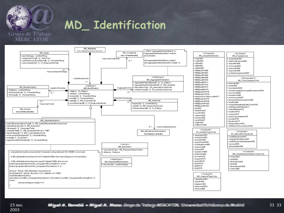 MD_ Identification Miguel A. Bernabé + Miguel A. Manso.