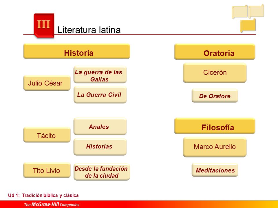 Literatura latina Historia Oratoria Filosofía Cicerón Julio César