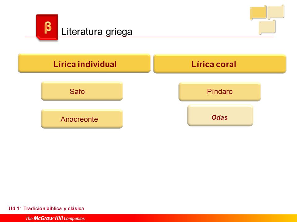 Literatura griega Lírica individual Lírica coral Lírica coral Safo