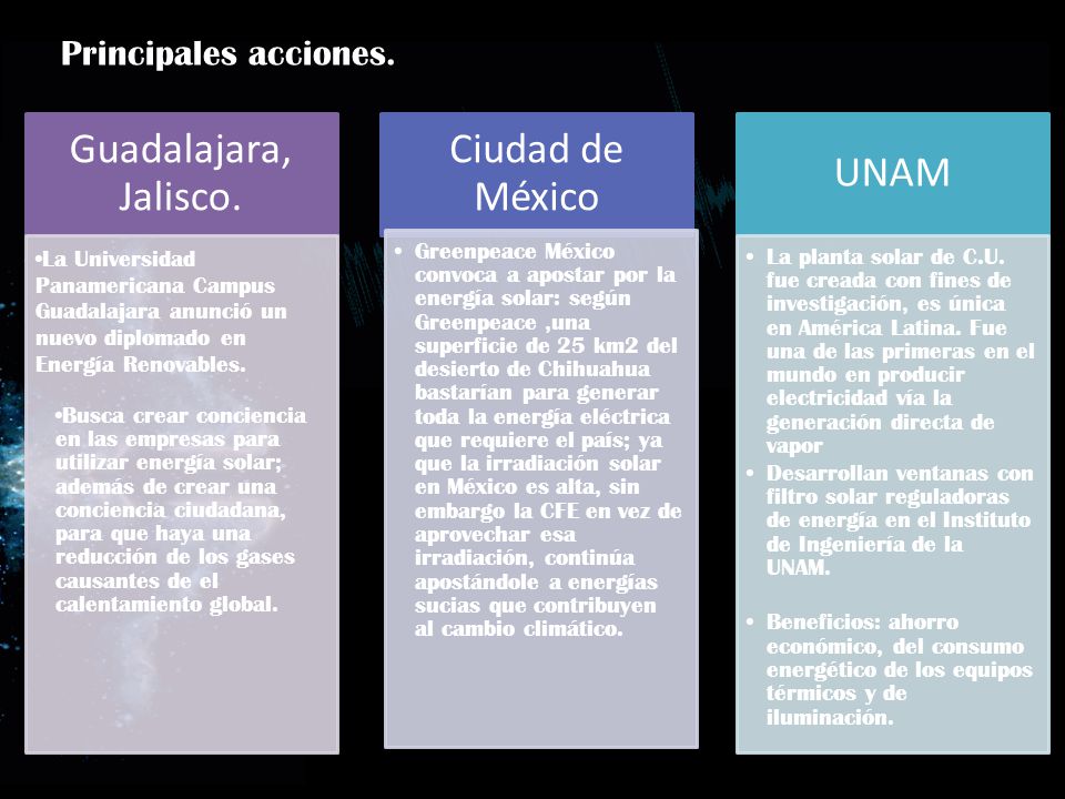 Principales acciones. Guadalajara, Jalisco. La Universidad Panamericana Campus Guadalajara anunció un nuevo diplomado en Energía Renovables.