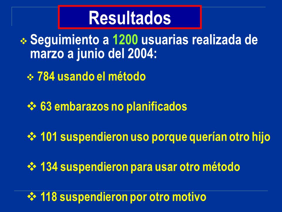 Resultados Seguimiento a 1200 usuarias realizada de marzo a junio del 2004: 784 usando el método. 63 embarazos no planificados.