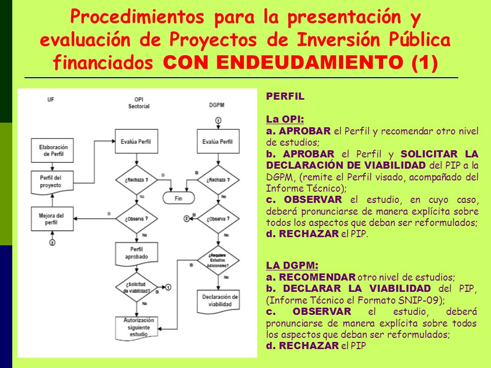 Procedimientos para la presentación y evaluación de Proyectos de Inversión Pública financiados CON ENDEUDAMIENTO (1)